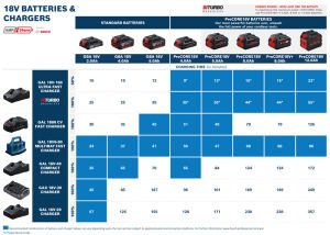 Bosch Başlangıç Seti 18V 3X8Ah Procore Akü + GAL 18V-160 C - 0615A5004Y