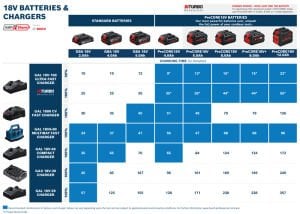 Bosch Başlangıç Seti 18V 2X5,5Ah Procore Akü + GAL 1880 CV - 1600A0214C