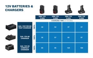 Bosch GAL 12V/18V-80 Şarj Cihazı - 1600A037CH