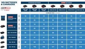 Bosch GAL 12V/18V-80 Şarj Cihazı - 1600A037CH